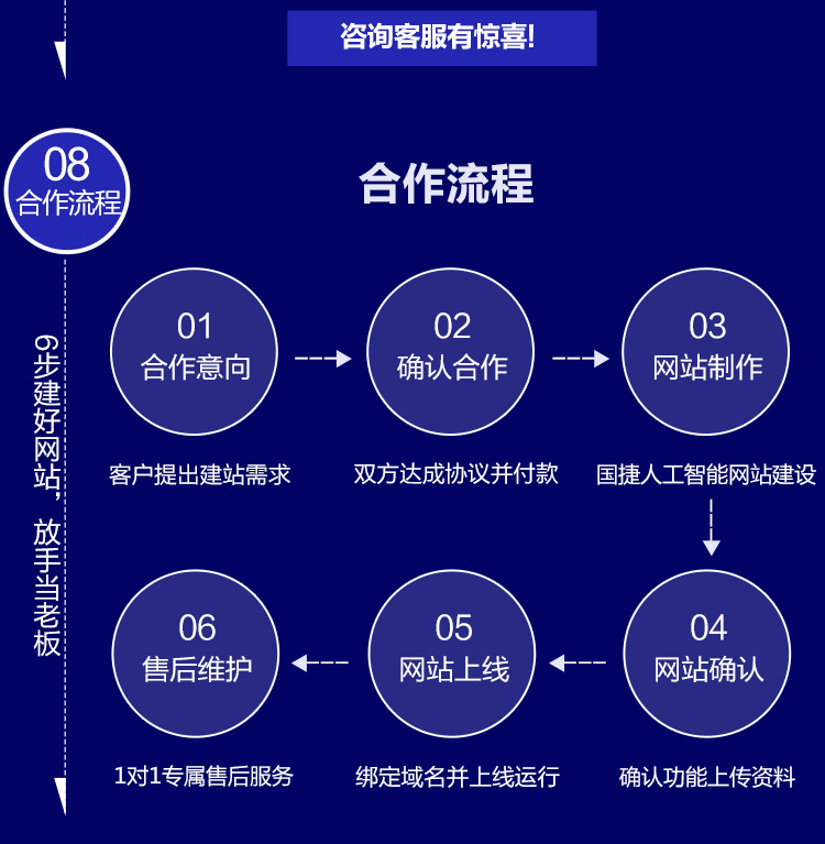 200005金融投资智能方案